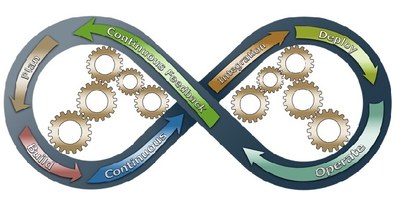 We advance in the Model of Integral Management Control